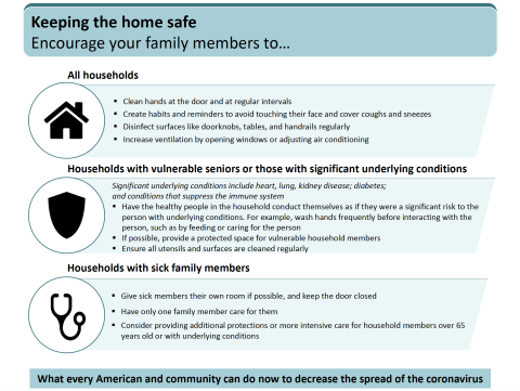 Keeping the home safe